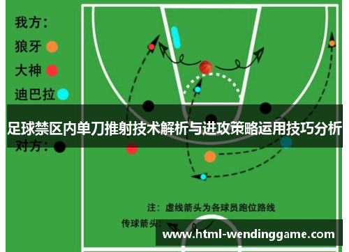 足球禁区内单刀推射技术解析与进攻策略运用技巧分析