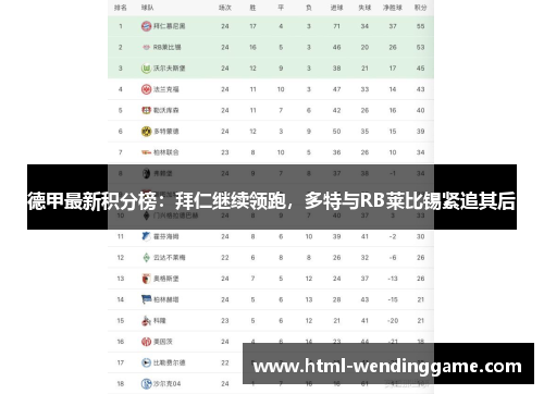 德甲最新积分榜：拜仁继续领跑，多特与RB莱比锡紧追其后