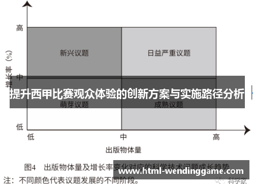 提升西甲比赛观众体验的创新方案与实施路径分析