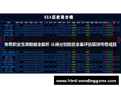 老詹职业生涯数据全解析 从得分到助攻全面评估篮球传奇成就