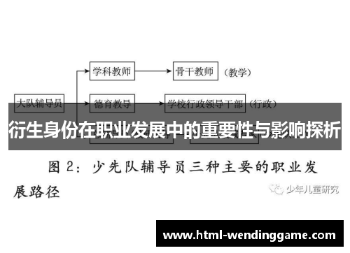 衍生身份在职业发展中的重要性与影响探析