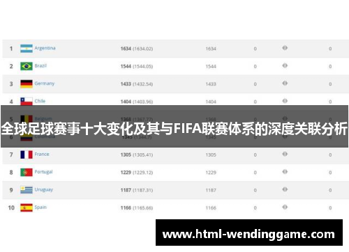 全球足球赛事十大变化及其与FIFA联赛体系的深度关联分析
