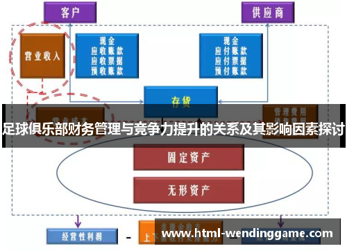 足球俱乐部财务管理与竞争力提升的关系及其影响因素探讨
