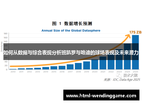 如何从数据与综合表现分析班凯罗与哈迪的球场表现及未来潜力