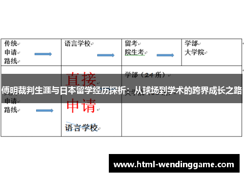 傅明裁判生涯与日本留学经历探析：从球场到学术的跨界成长之路