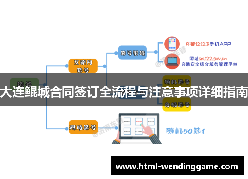 大连鲲城合同签订全流程与注意事项详细指南