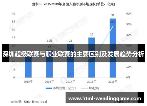深圳超级联赛与职业联赛的主要区别及发展趋势分析