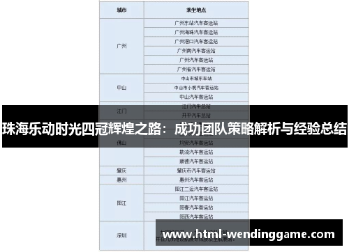 珠海乐动时光四冠辉煌之路：成功团队策略解析与经验总结