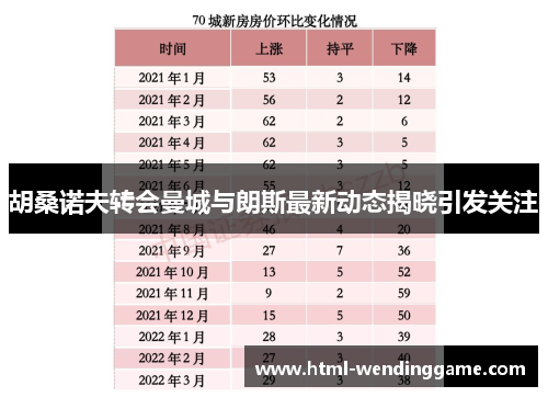 胡桑诺夫转会曼城与朗斯最新动态揭晓引发关注