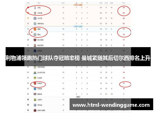 利物浦领跑热门球队夺冠赔率榜 曼城紧随其后切尔西排名上升