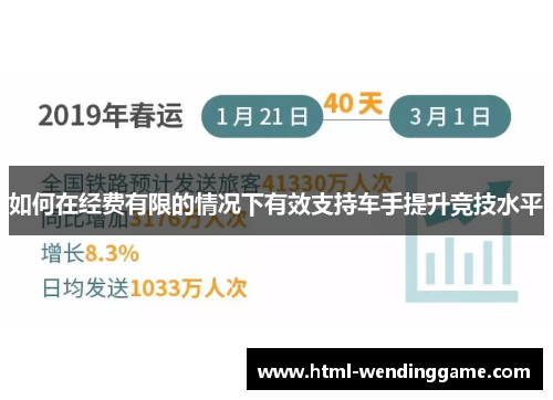 如何在经费有限的情况下有效支持车手提升竞技水平