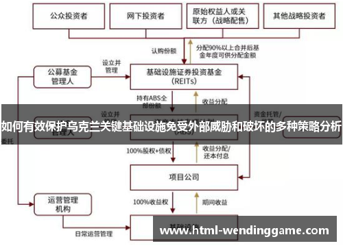 如何有效保护乌克兰关键基础设施免受外部威胁和破坏的多种策略分析