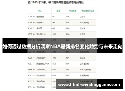 如何通过数据分析洞察NBA最新排名变化趋势与未来走向