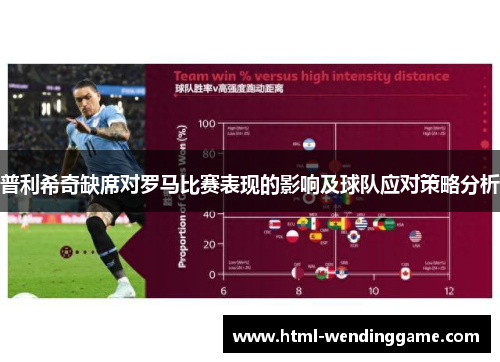 普利希奇缺席对罗马比赛表现的影响及球队应对策略分析