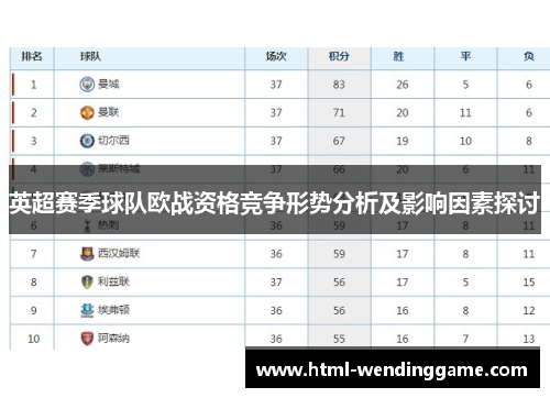 英超赛季球队欧战资格竞争形势分析及影响因素探讨