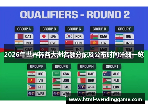 2026年世界杯各大洲名额分配及公布时间详细一览