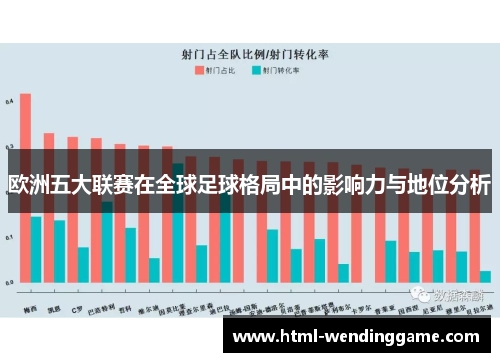 欧洲五大联赛在全球足球格局中的影响力与地位分析